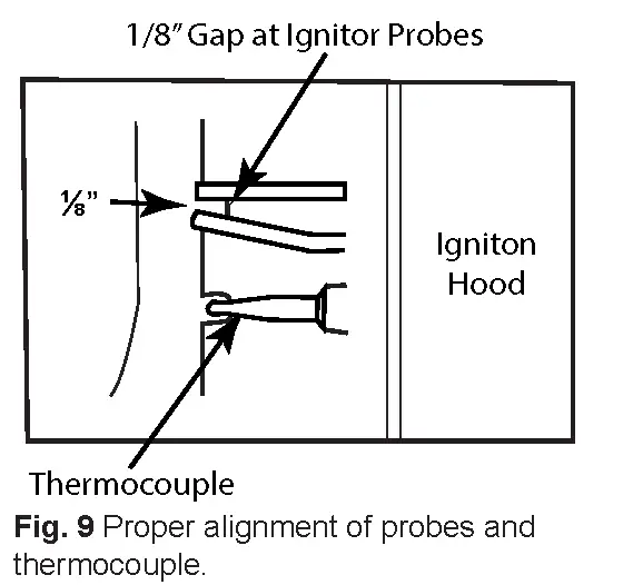 THERMOCOUPLE ALIGNMENT