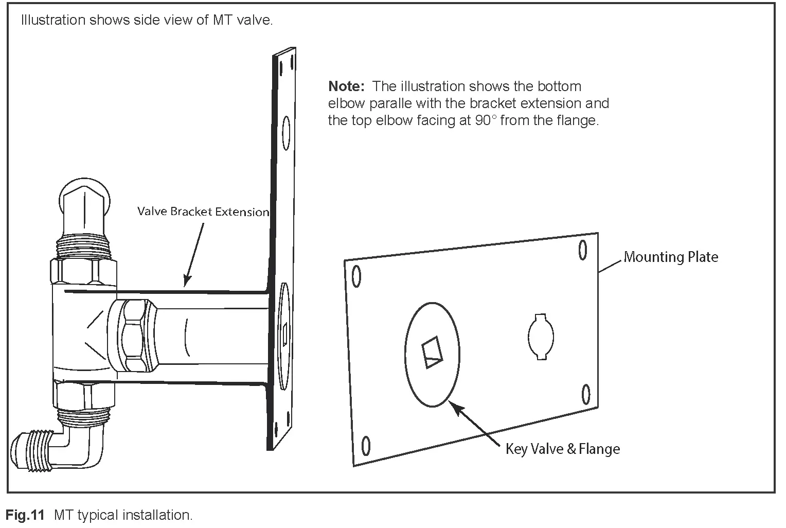 INSTALLATION OF MT SYSTEM