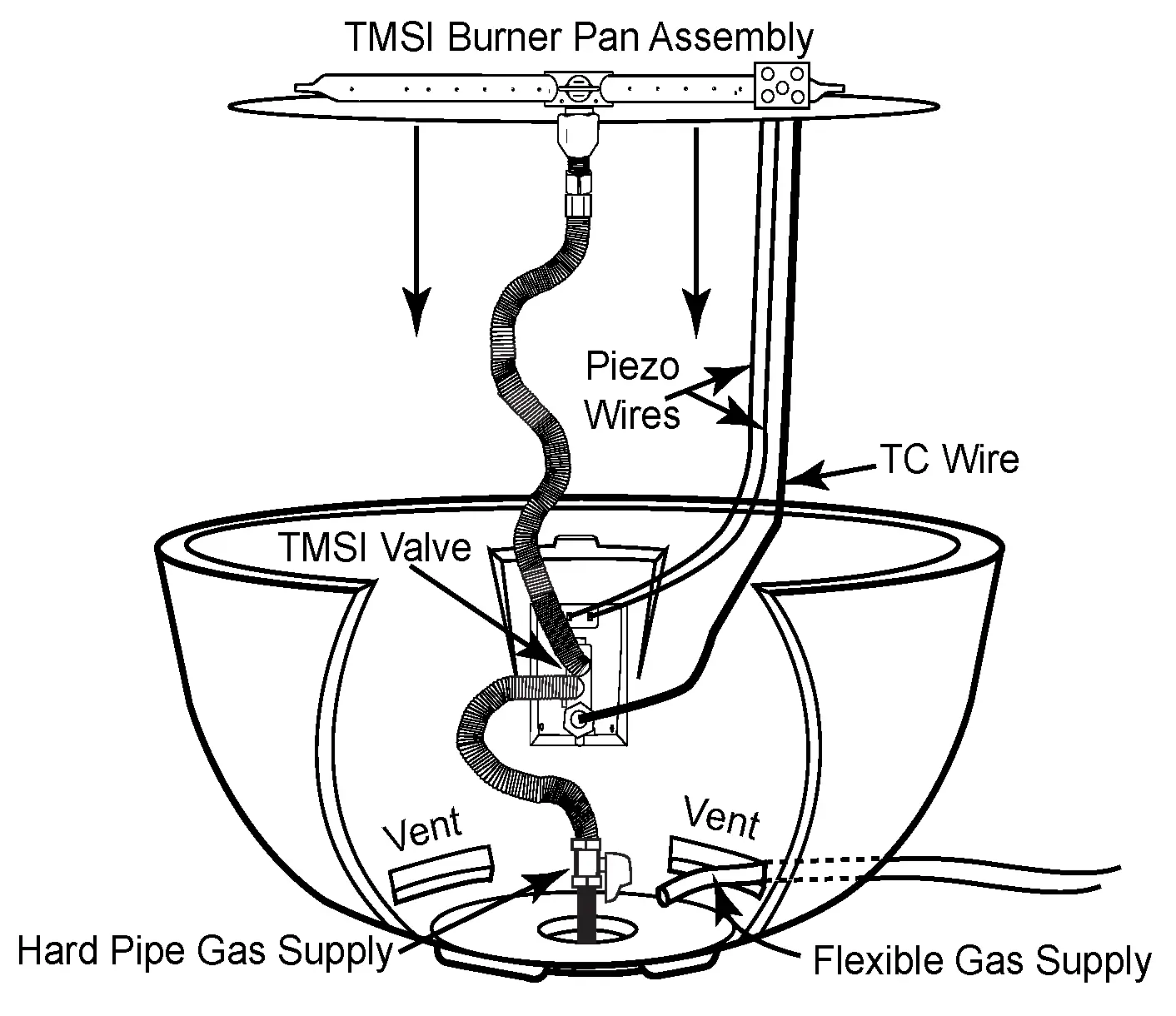 TMSI Expanded View In Sanctuary Bowl