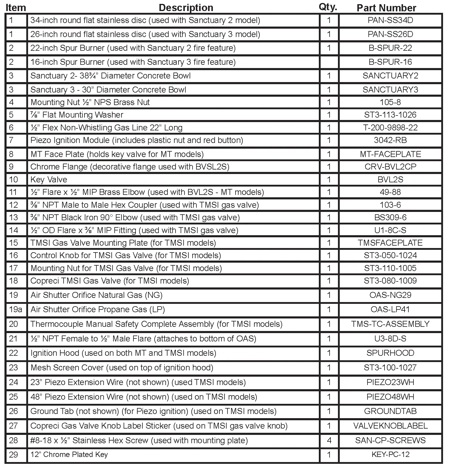 SANCTUARY 2 & 3 REPLACEMENT PARTS LIST