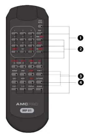 IR remote control
