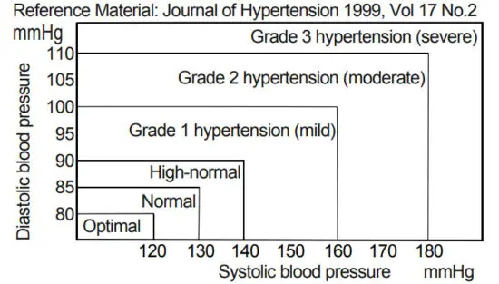 And UA 767S Digital Blood Pressure Monitor - Classification