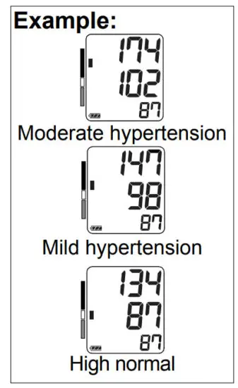 And UA 767S Digital Blood Pressure Monitor - Classification Indicator 2