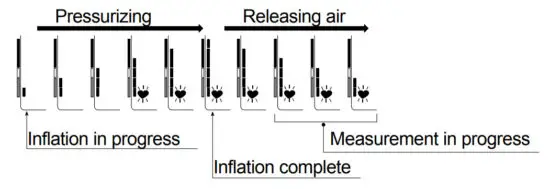 And UA 767S Digital Blood Pressure Monitor - Indicator