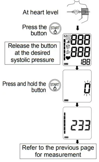 And UA 767S Digital Blood Pressure Monitor - Measurements 1