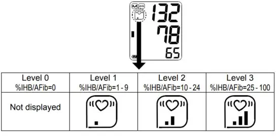 And UA 767S Digital Blood Pressure Monitor - Measurements 3