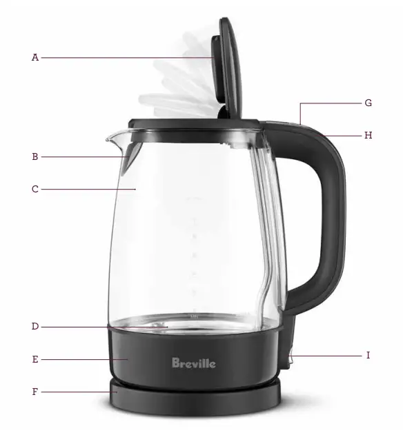 KNOW YOUR BREVILLE PRODUCT