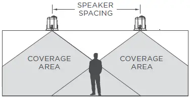 SONANCE-PS-C41RT-Professional-Series-In-Ceiling-Speaker-3