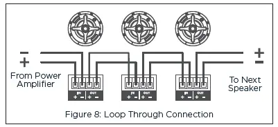 SONANCE-PS-C41RT-Professional-Series-In-Ceiling-Speaker-9