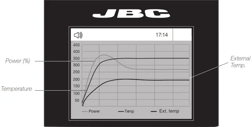 JBC TESE 1QA (100V 120V) Precision Hot Air Station - Graphics Display