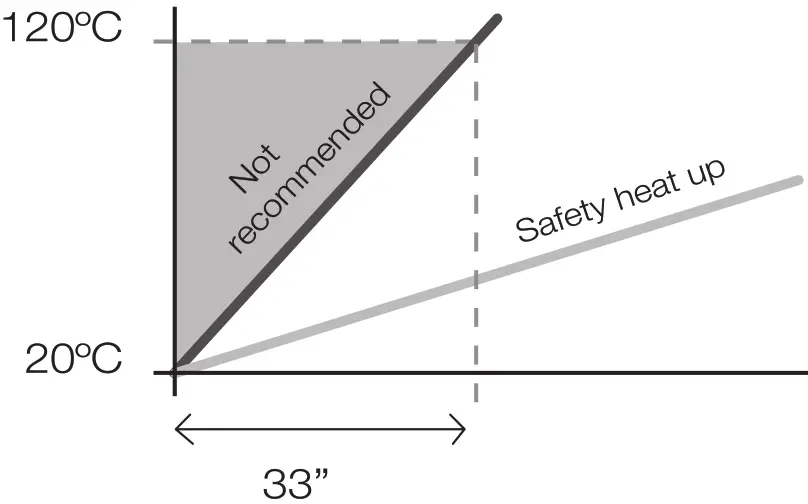 JBC TESE 1QA (100V 120V) Precision Hot Air Station - Printed Circuits