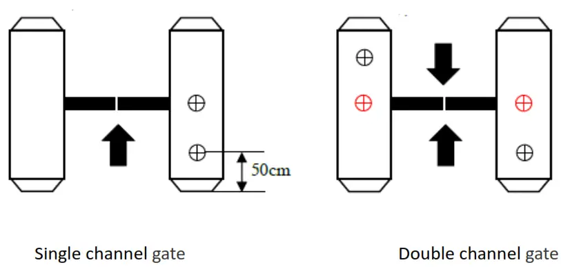 ONLOGIC CWMJ 8 8 Inch Ultra Thin Face Temperature Detection Terminal - Single channel gate