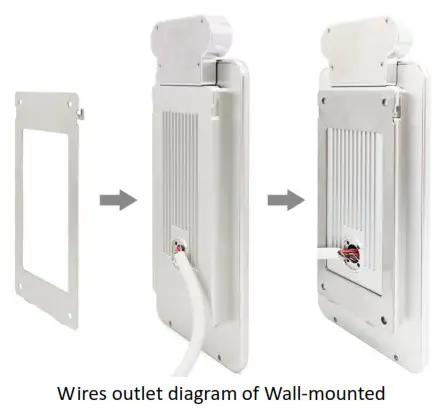 ONLOGIC CWMJ 8 8 Inch Ultra Thin Face Temperature Detection Terminal - Wires outlet diagram of Wall-mounted