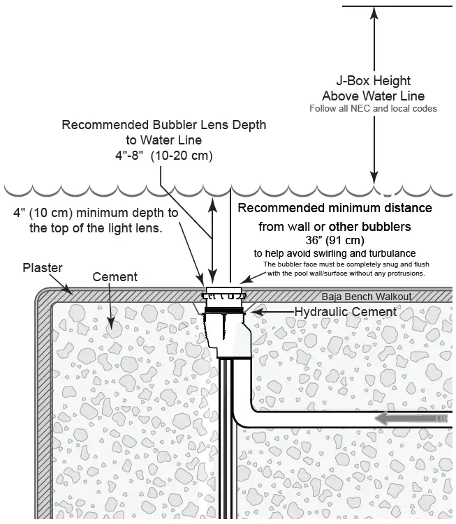 Jandy-JHCBUB-TruFit-LED-Pool-Bubbler-with-Pressure-Check-Technology-fig-2