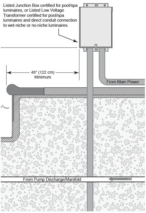 Jandy-JHCBUB-TruFit-LED-Pool-Bubbler-with-Pressure-Check-Technology-fig-3