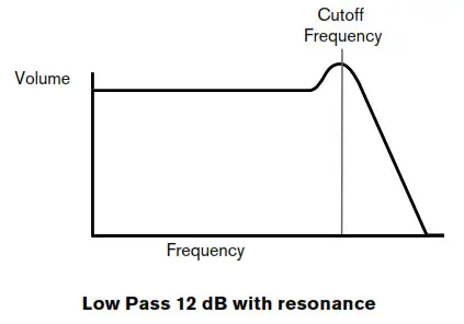 novation Bass Station II keyboard - Filter type 4