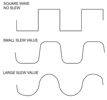novation Bass Station II keyboard - LFO Slew