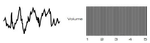 novation Bass Station II keyboard - Noise