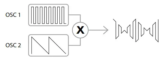 novation Bass Station II keyboard - Noise2