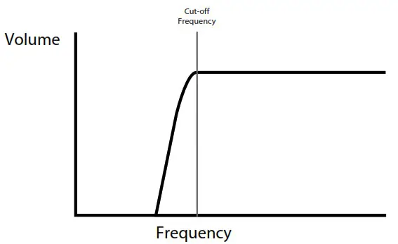 novation Bass Station II keyboard - The Filter 3