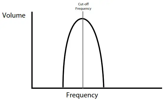 novation Bass Station II keyboard - The Filter 4