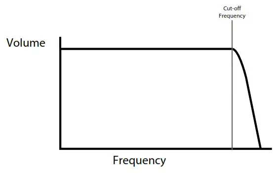 novation Bass Station II keyboard - The Filter