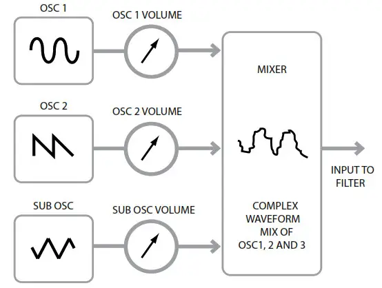 novation Bass Station II keyboard - The Mixer
