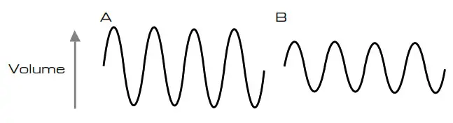 novation Bass Station II keyboard - Volume
