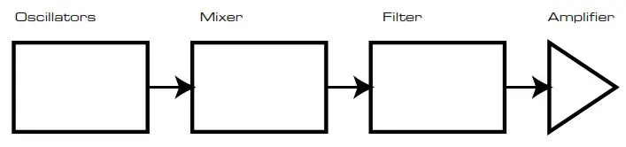 novation Bass Station II keyboard - Volume2