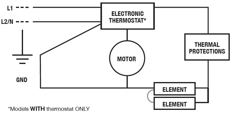 STELPRO-HIGH-END-FAN-HEATER-FIG-13