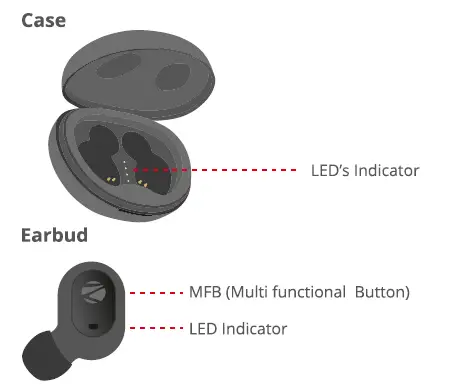 ZEBRONICS-Zeb-Sound-Bomb-6-Wireless-Earbuds-fig-1