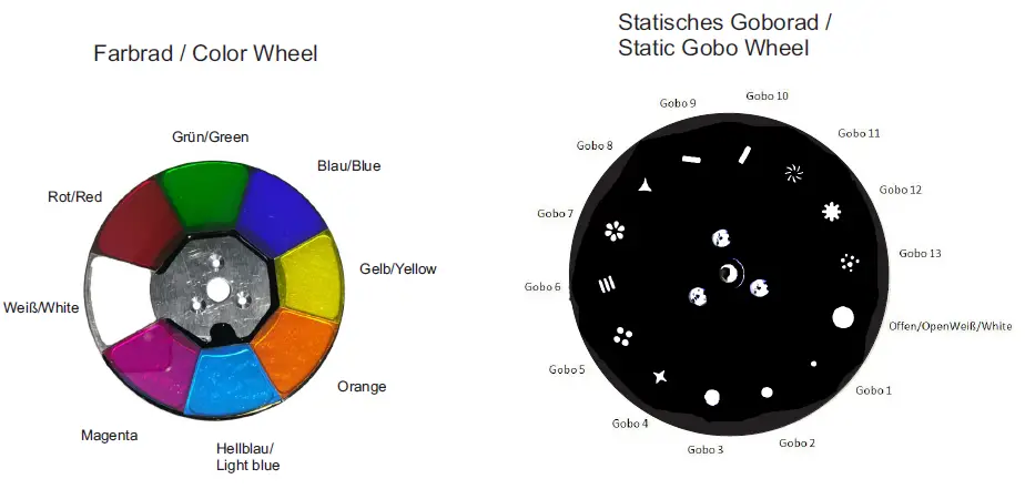 EUROLITE-LED-TMH-B90 Moving-Head-Beam-fig-8