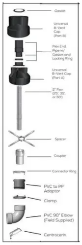 Rheem RTGH S SR Tankless Water Heaters - fig 7