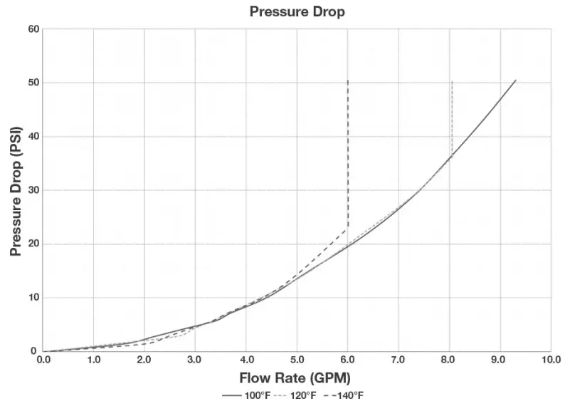 Rheem RTGH S SR Tankless Water Heaters - fig