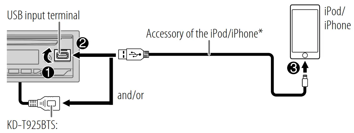 JVC KD T925BTS CD Receiver - FIG 15