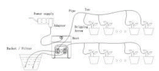 SUNSKY WD-01ADE WiFi Intelligent Double Path Watering Device Instructions - Connection method