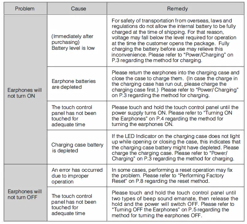 final-ZE2000-True-Wireless-Earbuds-FIG12