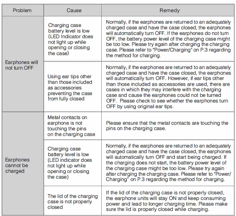 final-ZE2000-True-Wireless-Earbuds-FIG13