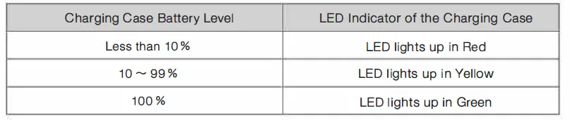 final-ZE2000-True-Wireless-Earbuds-FIG3