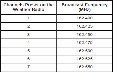 Midland-WR300-Deluxe-NOAA-Emergency-Weather-Alert-Radio-1