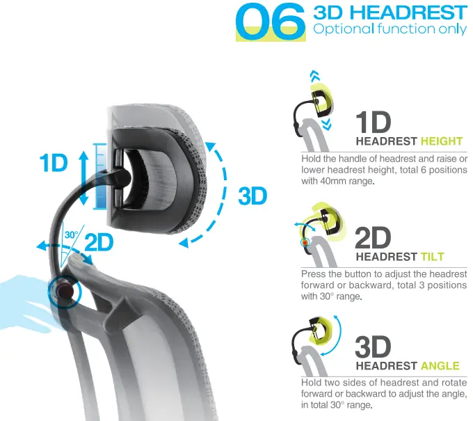 3D Headrest