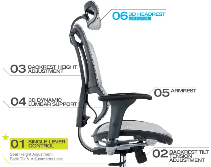 Function Adjustments