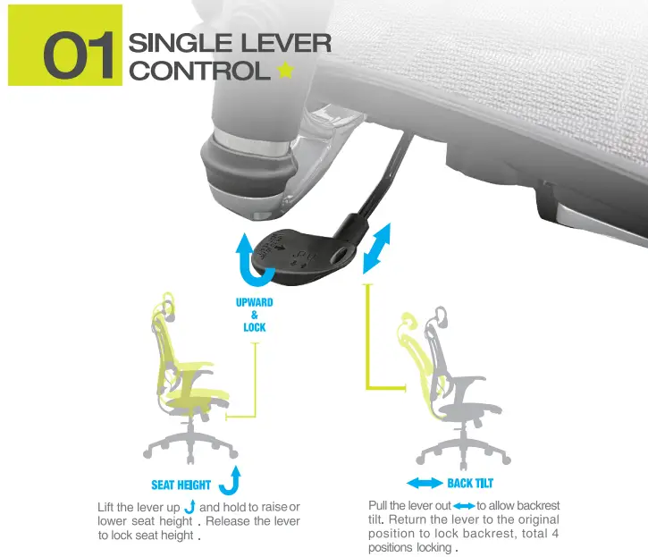 Single Lever Control