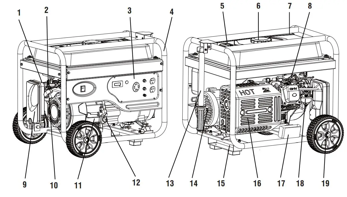 A-iPower AP5000 5000W REV00 Portable Generator Owner's Manual - CONTROLS AND FEATURES