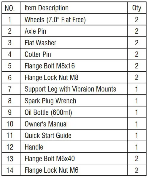 A-iPower AP5000 5000W REV00 Portable Generator Owner's Manual - Parts Included