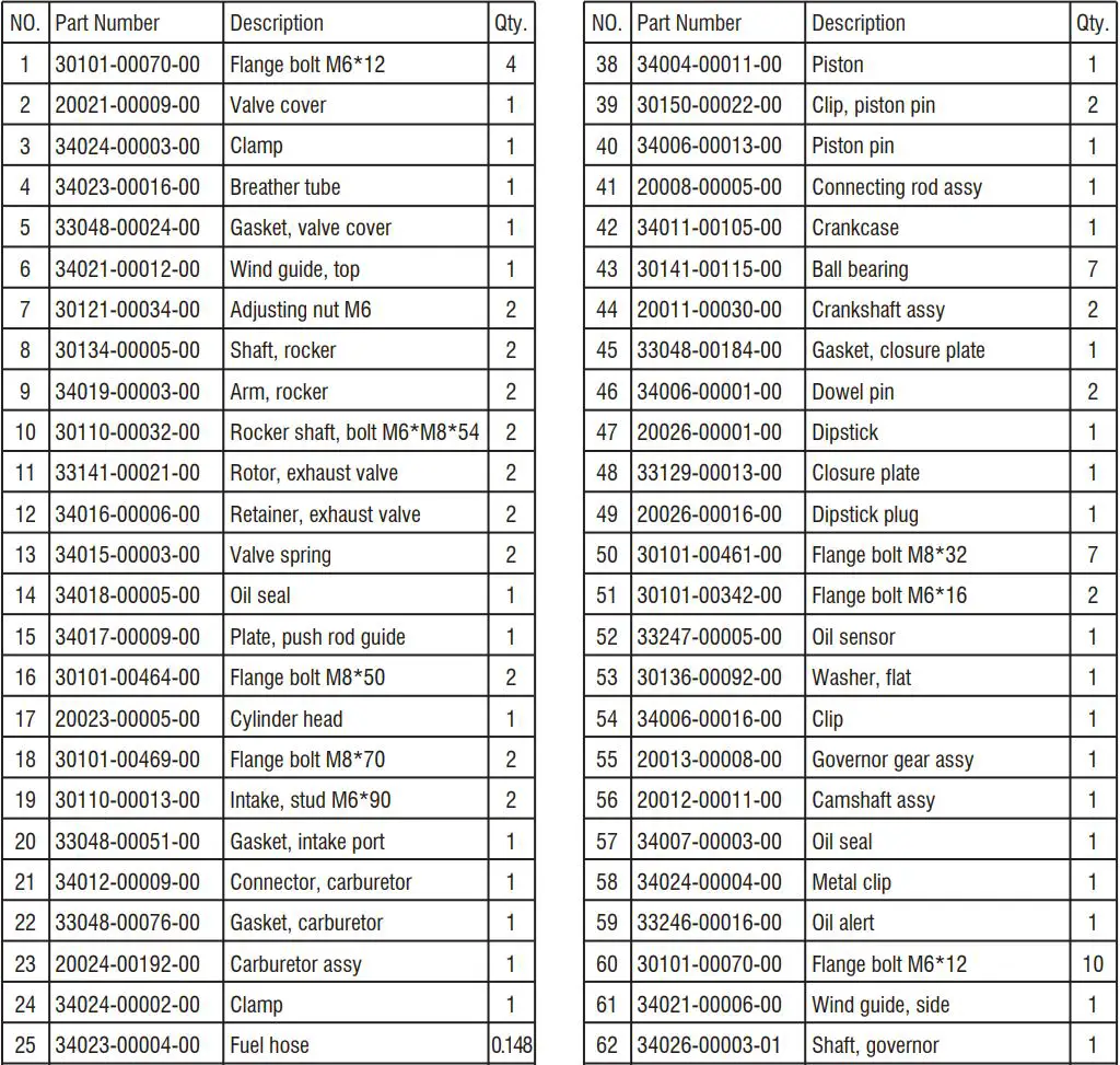 A-iPower AP5000 5000W REV00 Portable Generator Owner's Manual - Parts List