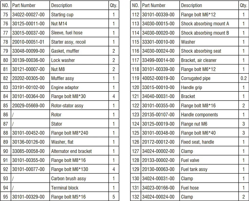 A-iPower AP5000 5000W REV00 Portable Generator Owner's Manual - Parts List