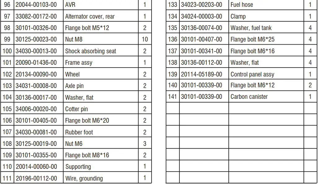 A-iPower AP5000 5000W REV00 Portable Generator Owner's Manual - Parts List
