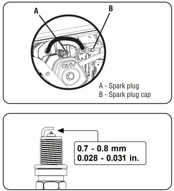 A-iPower AP5000 5000W REV00 Portable Generator Owner's Manual - Reinstall the spark plug cap