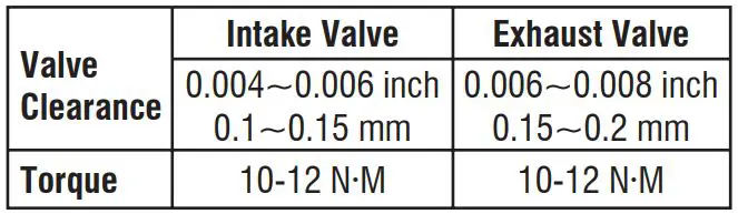 A-iPower AP5000 5000W REV00 Portable Generator Owner's Manual - Valve Clearance